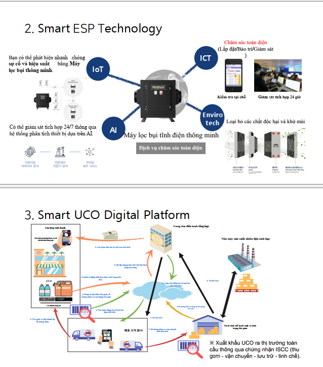 Nền tảng Công nghệ xanh: Xây dựng hệ thống giám sát vận hành máy lọc bụi tĩnh điện và nền tảng quản lý, thu gom dầu ăn thải