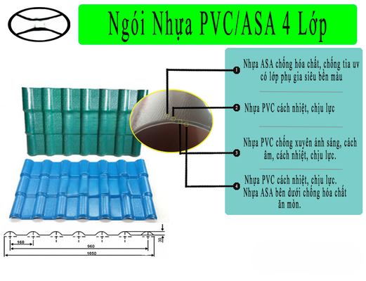 Ngói nhựa PVC ASA - Siêu bền chống nóng chống ồn giá rẻ