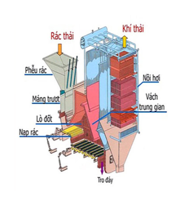 Lò đốt chất thải rắn_LA.241025